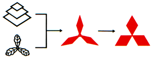Origin of the Mitsubishi Logo