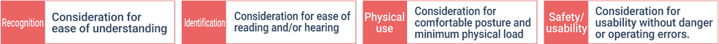 The UD-Checker’s Four Evaluation Criteria
